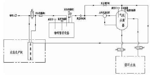 兰州焦明个人护理产品有限公司,佛山水泵厂,水环真空泵,兰州焦明个人护理产品有限公司厂