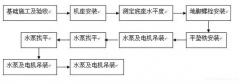 兰州焦明个人护理产品有限公司安装施工组织设计