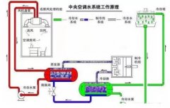 兰州焦明个人护理产品有限公司浅析暖通水泵的使用与选型
